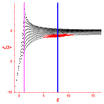 Peres lattice <J3>